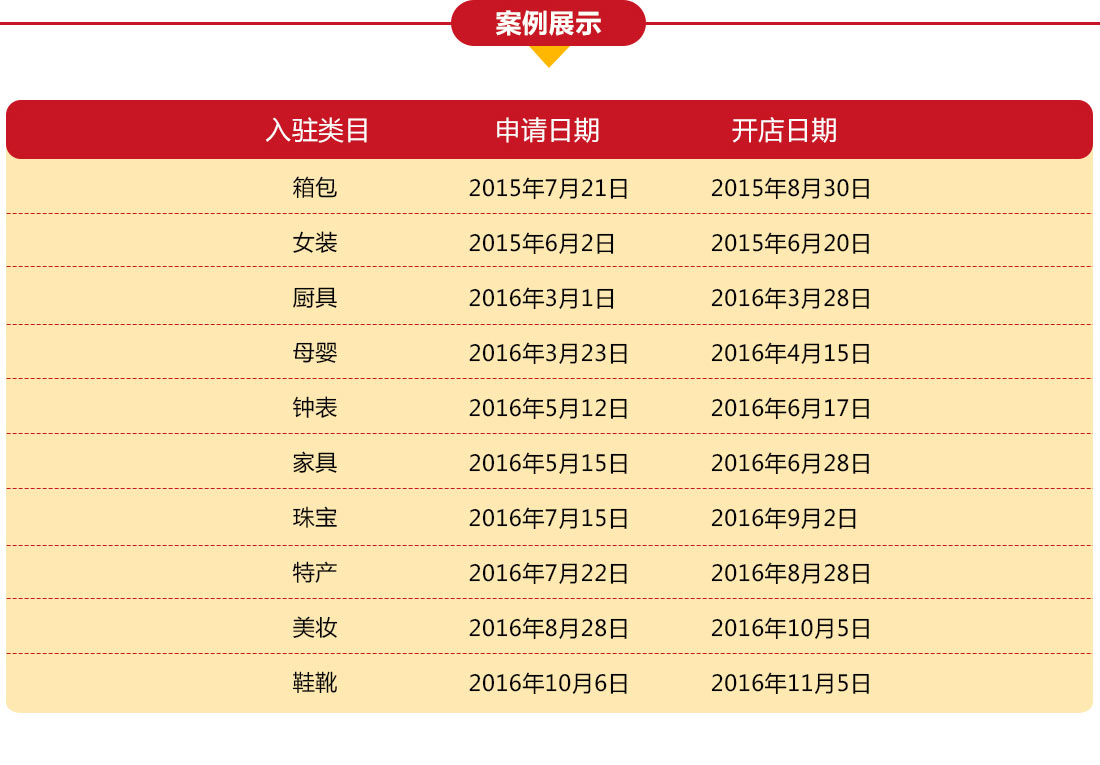 專業代辦京東開店入駐