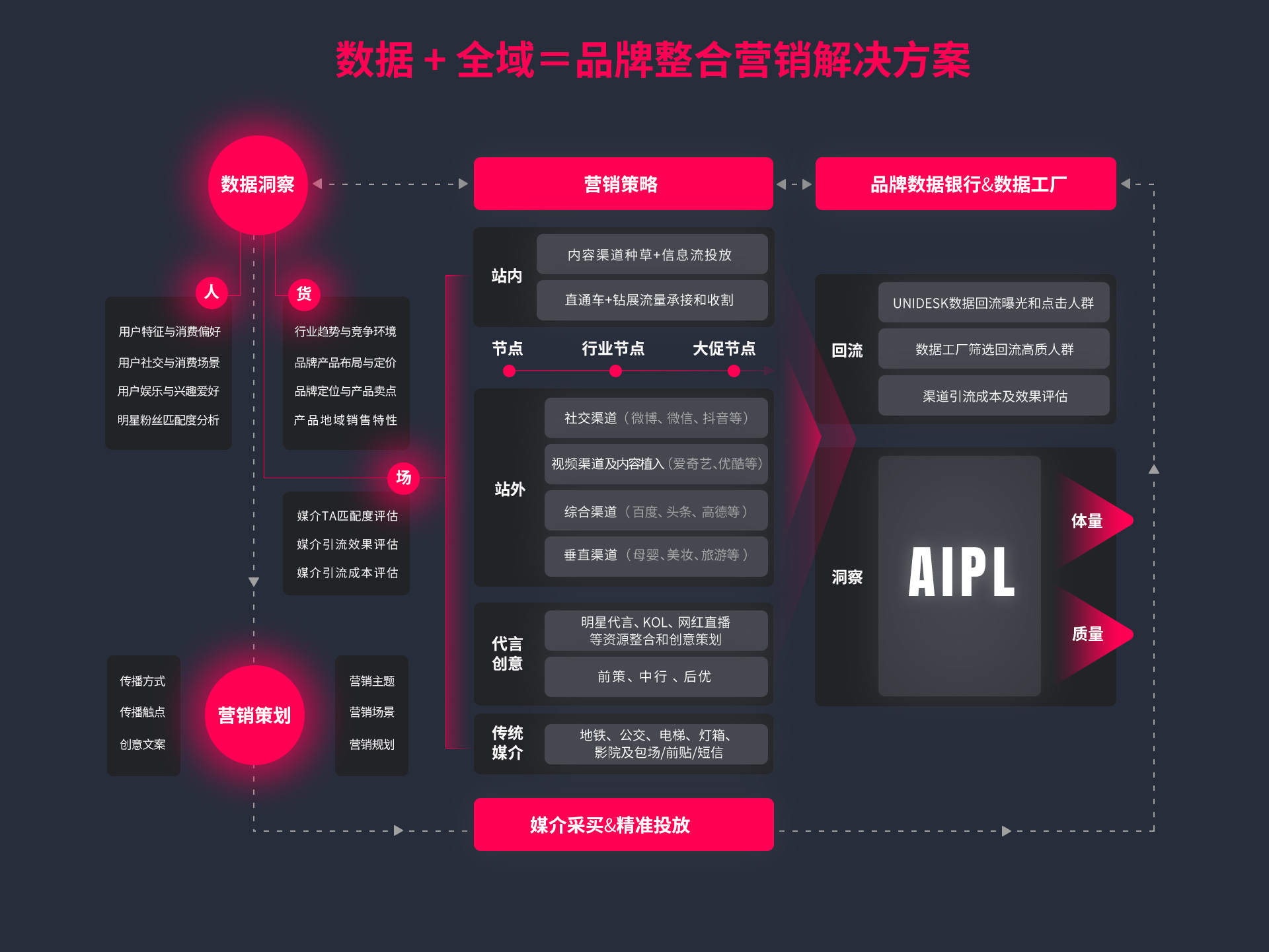 數字營銷，內容營銷，品牌整合營銷解決方案
